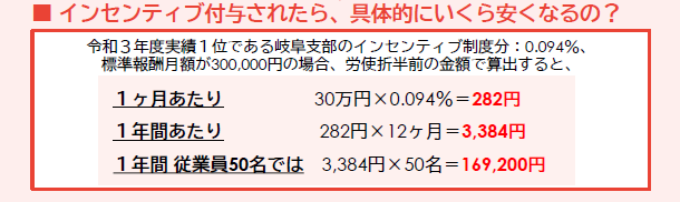 インセンティブR5修正2