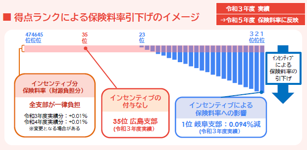 インセンティブR5修正3