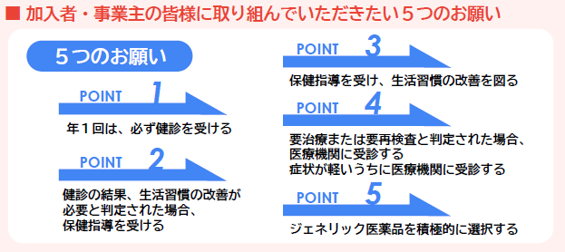 インセンティブR5修正4