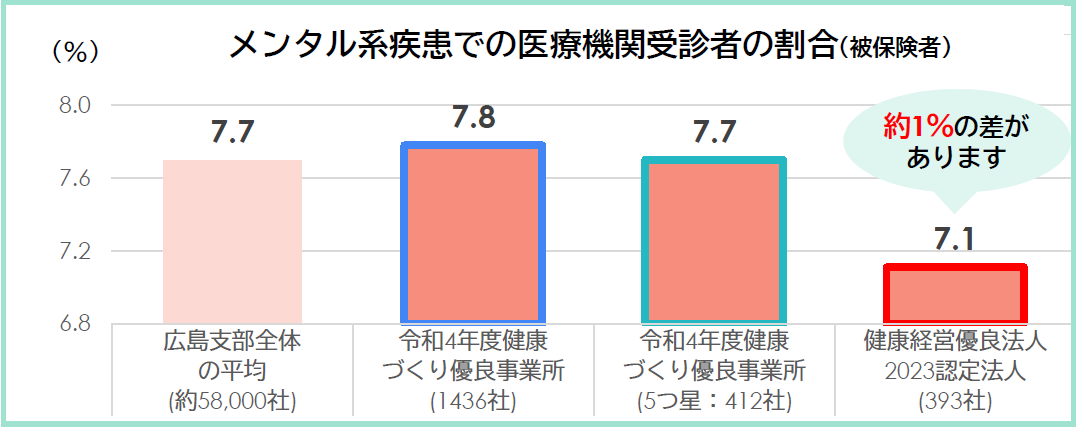 メンタルヘルス8