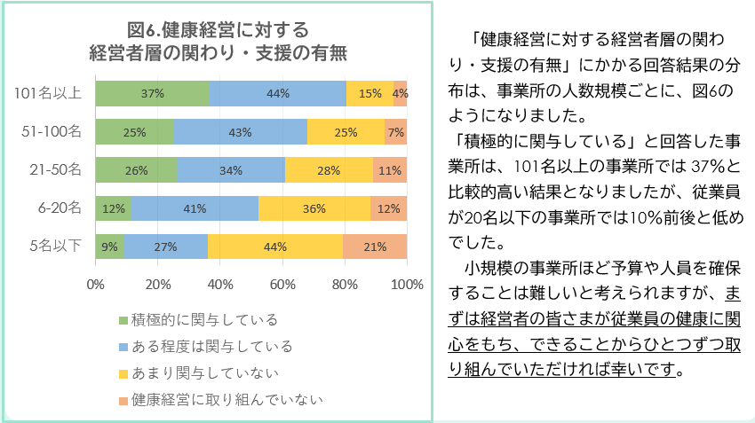 メンタルヘルス6-2