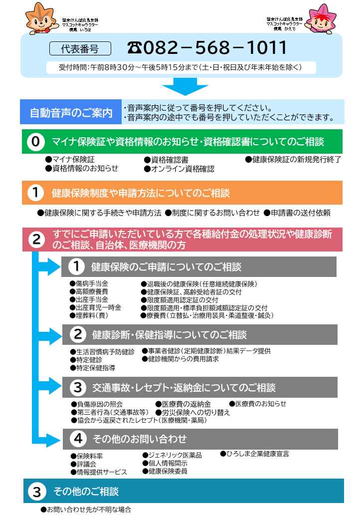 R7.1～自動音声案内図