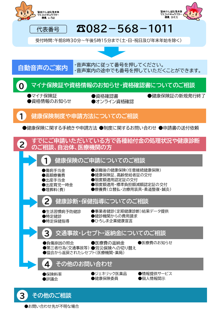 R7.10～自動音声案内図