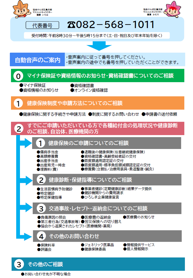 R7.11～自動音声案内図