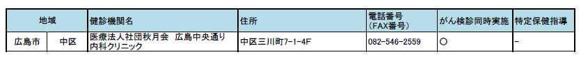 R5特定健診無料受診可能（広島中央通り内科クリニック）