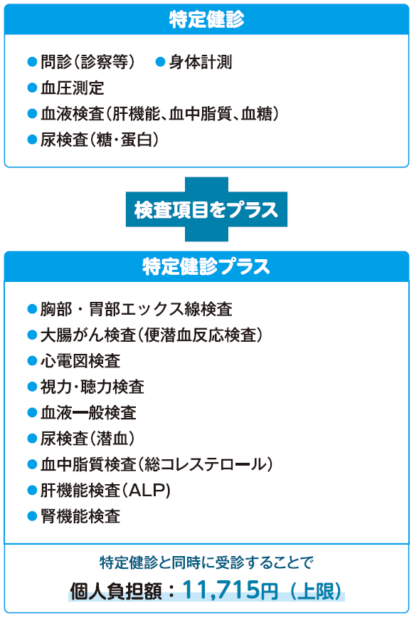 r7_tokuteiplus1