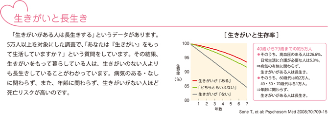生きがいと長生き