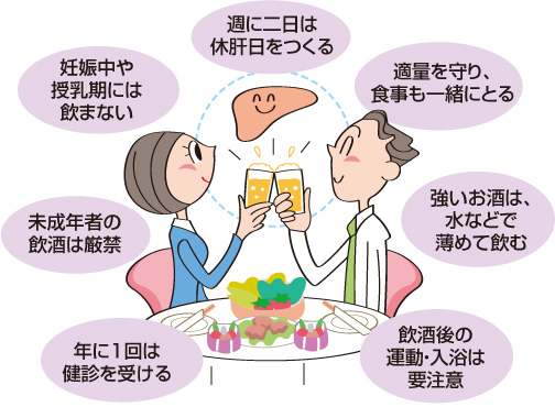 肝臓をいたわる習慣