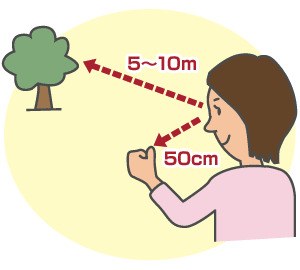 遠くと近くを交互に見る