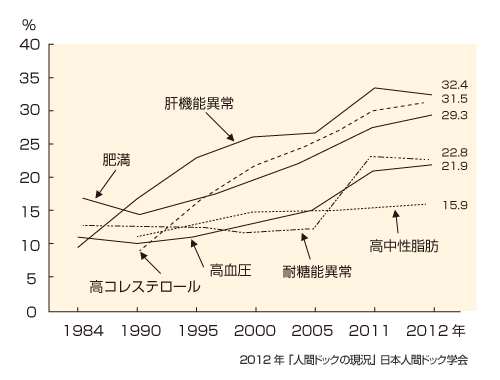 する に 肝臓 を は よく 肝臓に良い食べ物・飲み物｜肝臓に悪い食べ物・食品