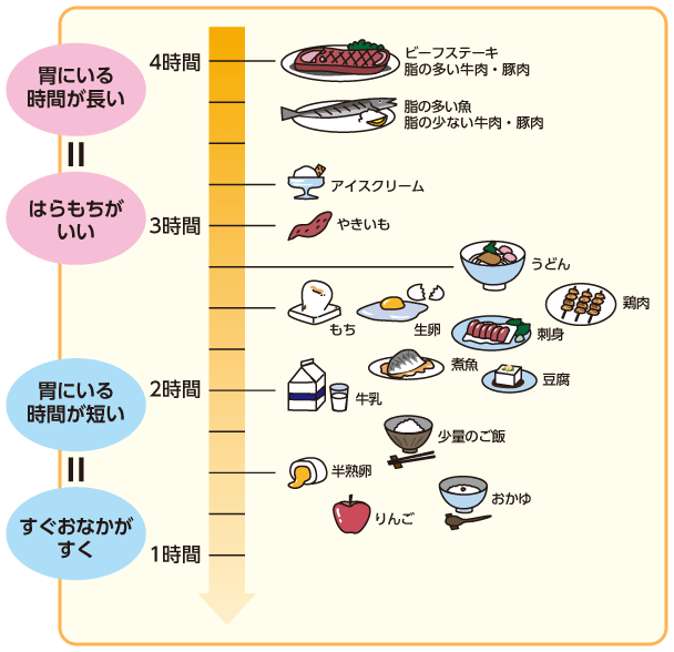 胃 が むかむか する コロナ