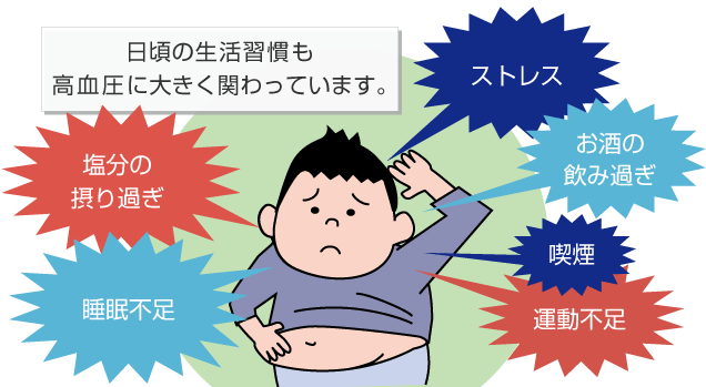 12月 血圧を上げないための生活習慣 健康サポート 全国健康保険協会