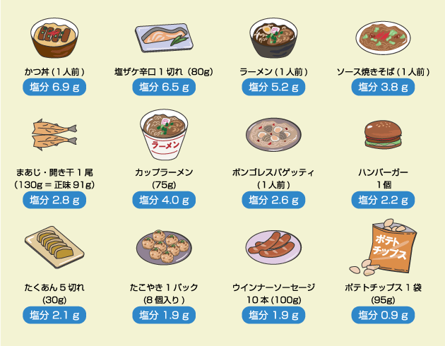 12月 血圧を上げないための生活習慣 お役立ち情報 全国健康保険協会