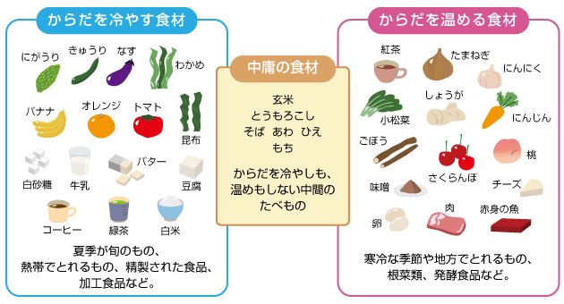 1月 寒い季節を乗り切る冷え性対策 健康サポート 全国健康保険協会