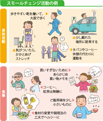 活動例