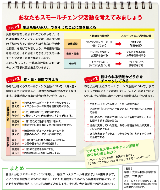 チェックリスト