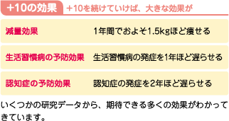 プラステンの効果