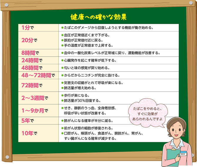 健康への確かな効果