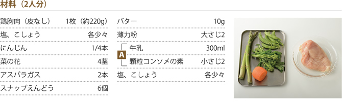 材料