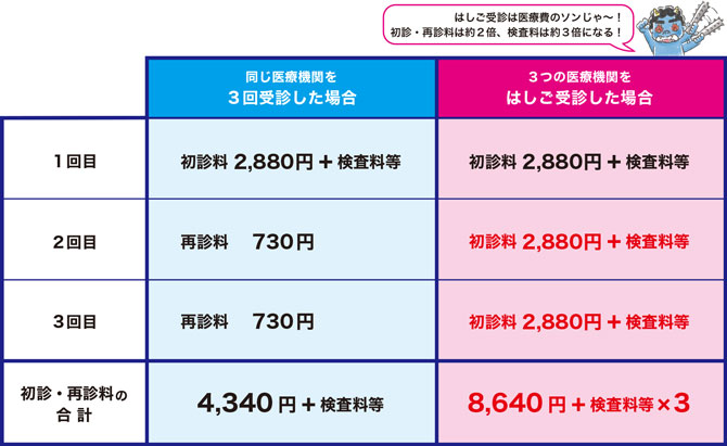 iryouhoken_chart11