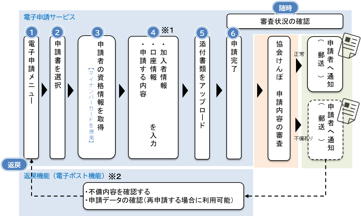 electronic_application/kanyusha_steps