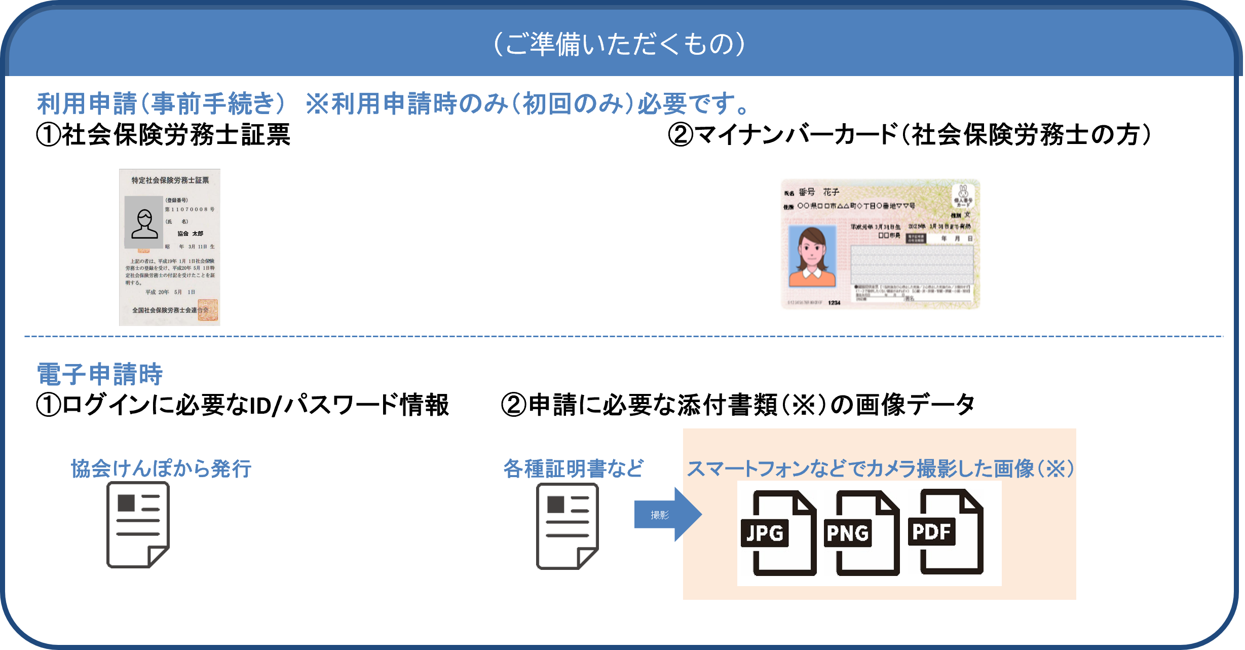 electronic_application/sharoushi_prepare2