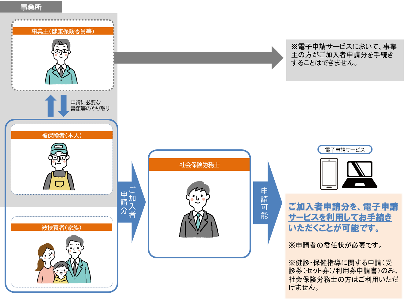 electronic_application/sharoushi_chart4