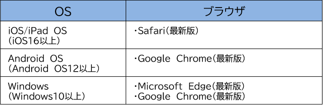 electronic_application/smartphone_recommend2