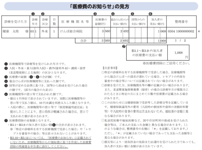 iryouhinoosirase02