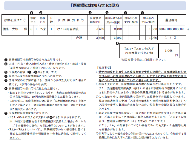 iryouhinoosirasemikata511