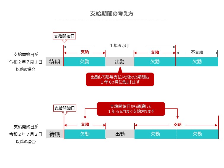 shoutekikankangaekata