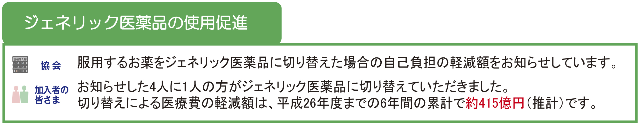 ジェネリック医薬品の使用促進