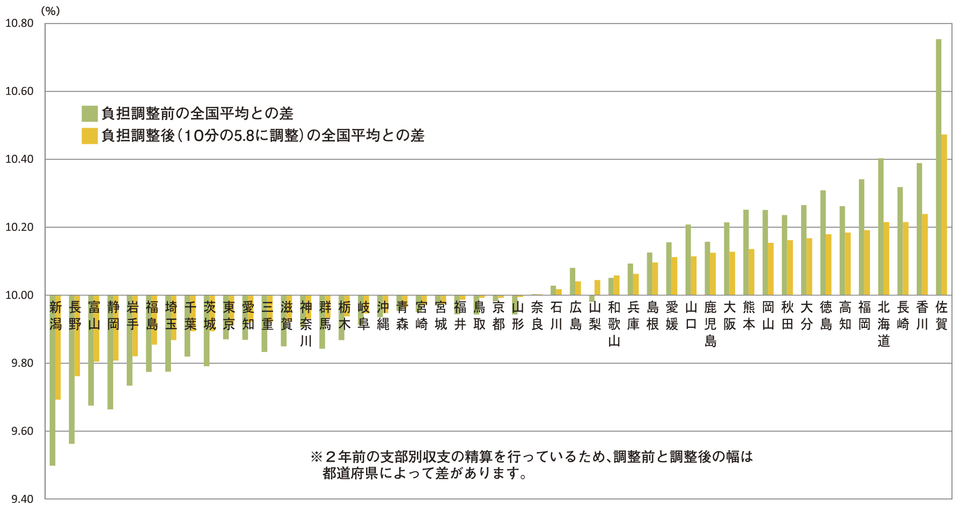 H29保険料率