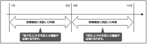 該当期間