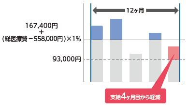 多数該当