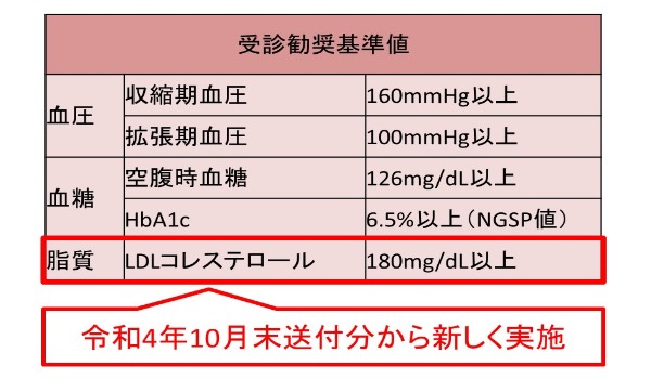 LDL追加