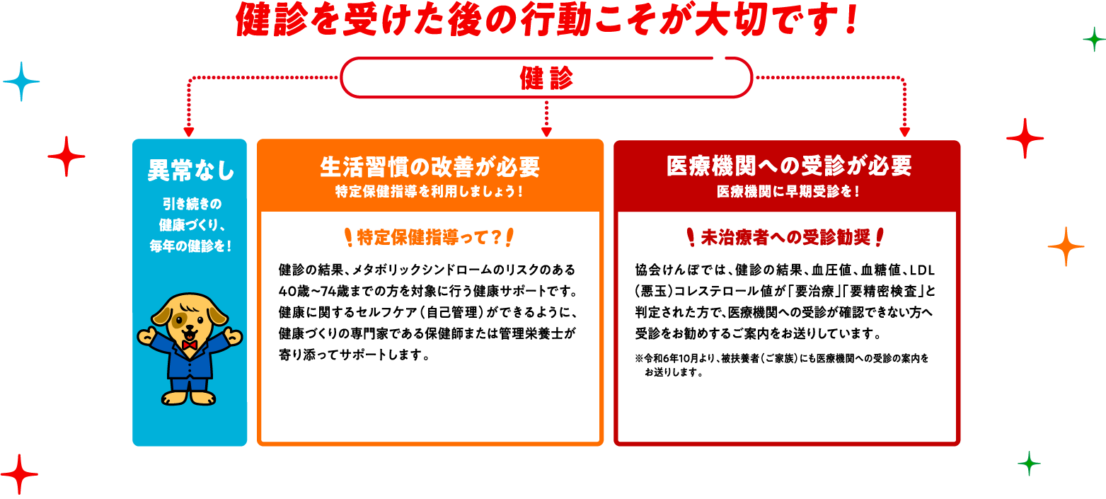 検診を受けた後の行動こそが大切です！