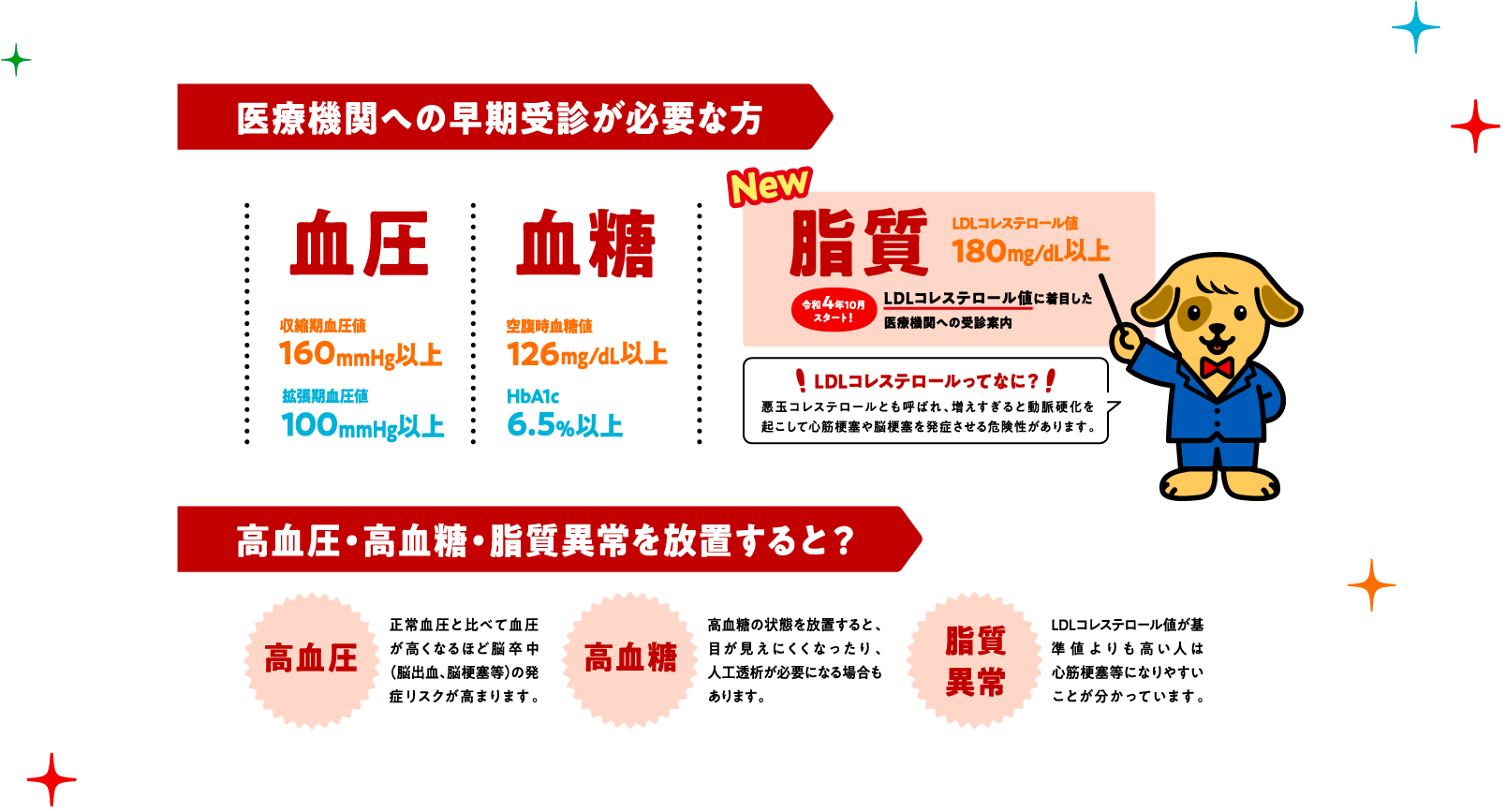 医療機関への早期受診が必要な方 高血圧・高血糖・脂質以上を放置すると？