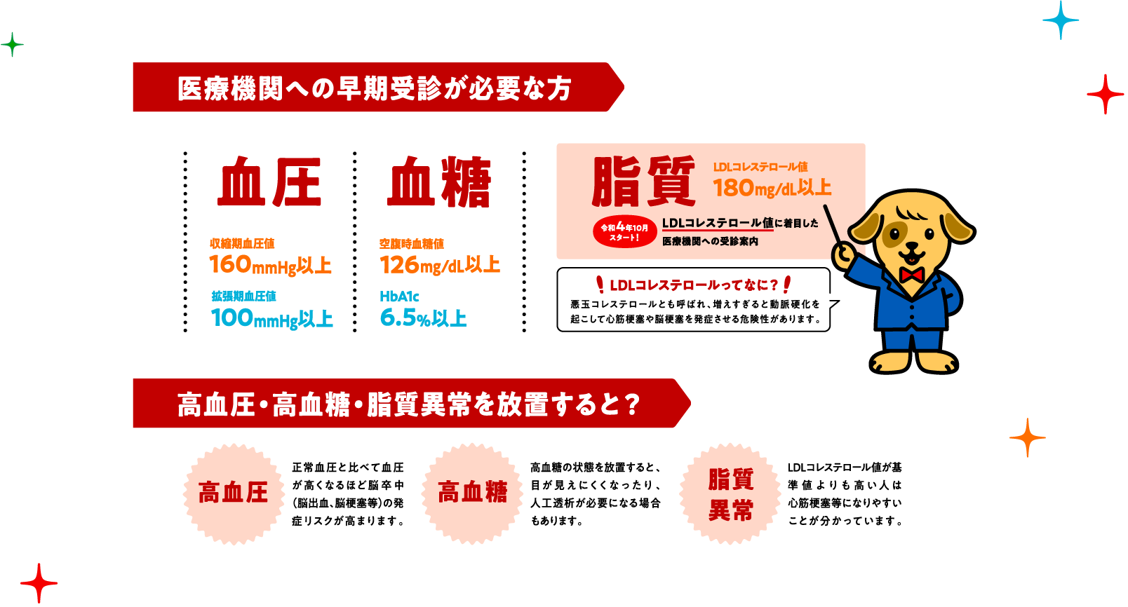 医療機関への早期受診が必要な方 高血圧・高血糖・脂質以上を放置すると？