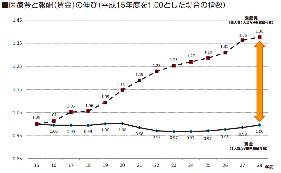 報酬と賃金