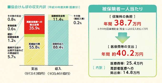 収支内訳