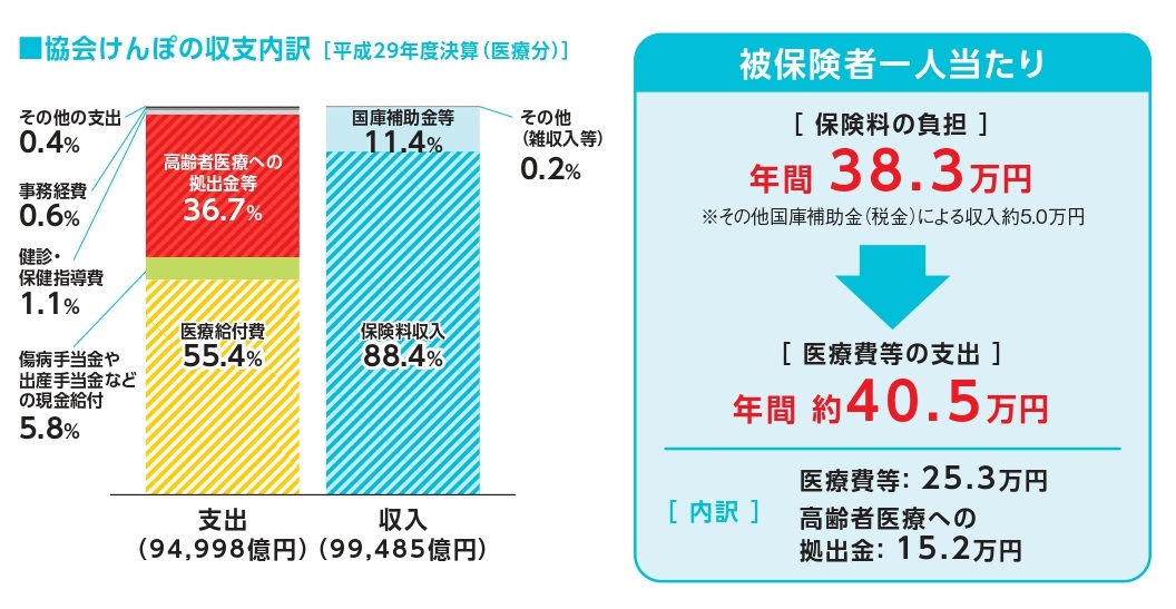 収支内訳