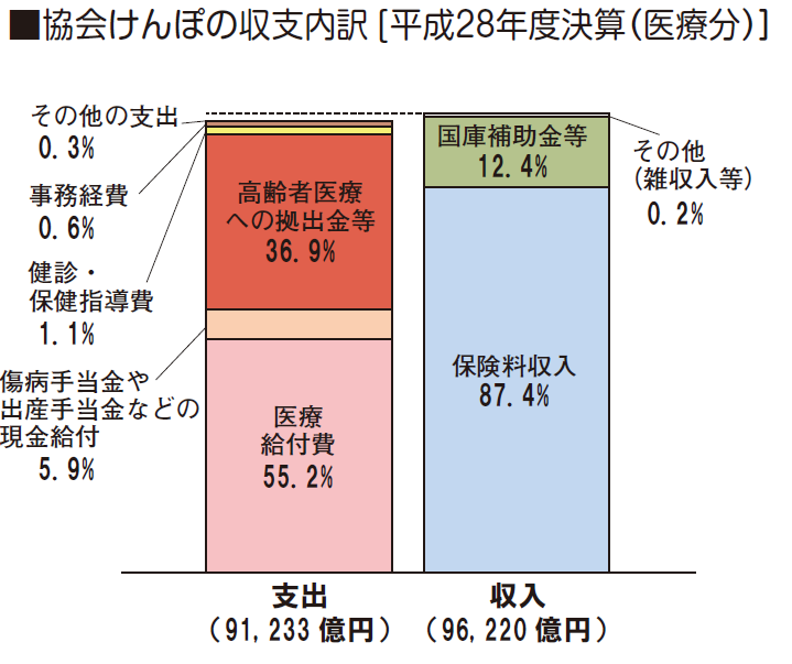 収支内訳