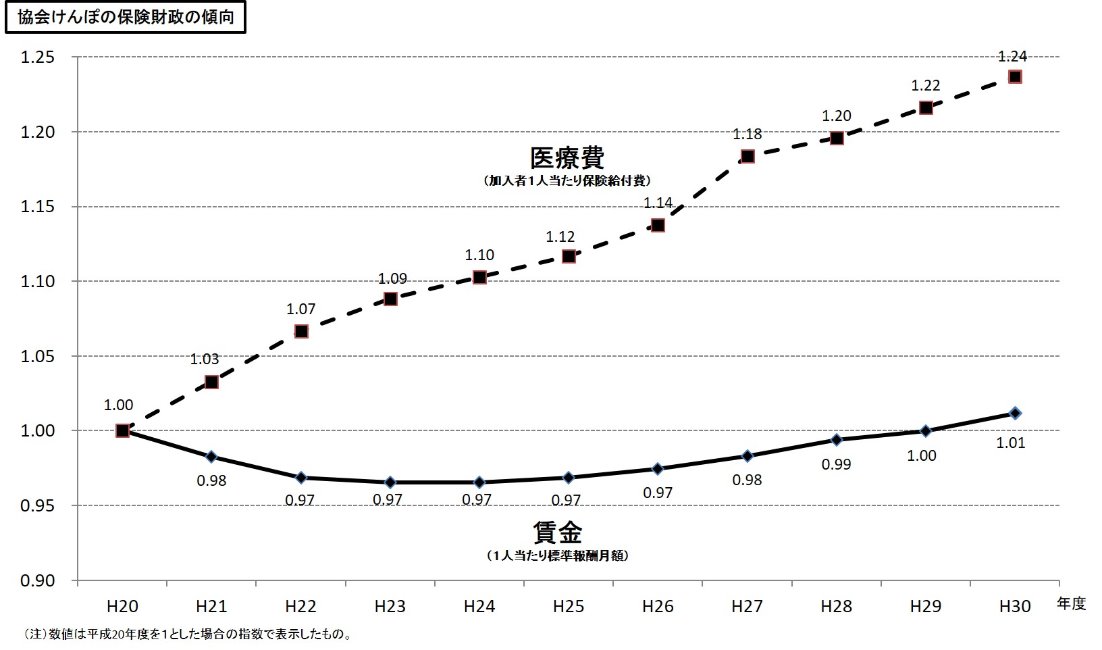 財政動向