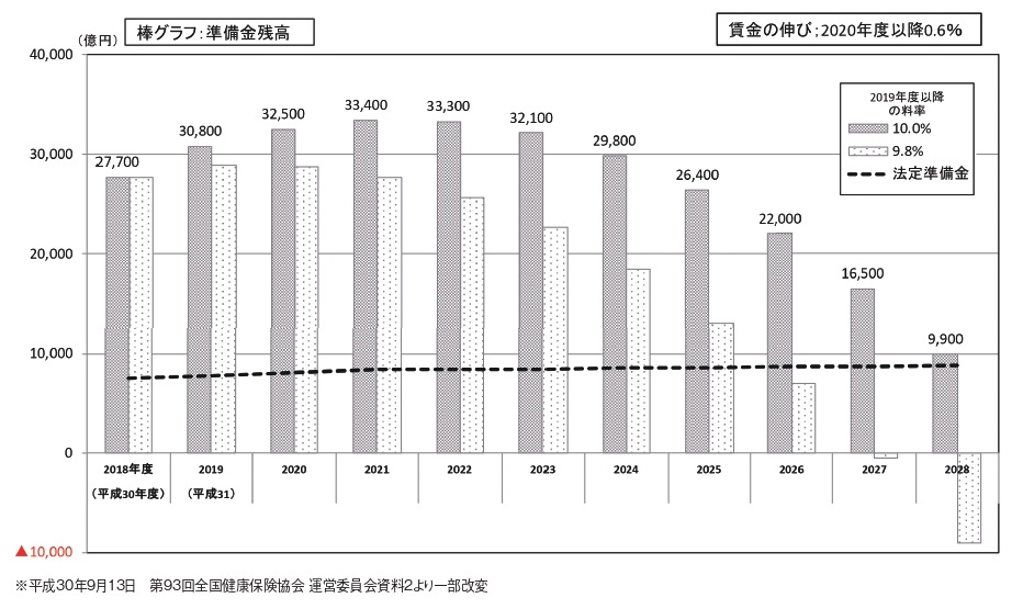 財政傾向