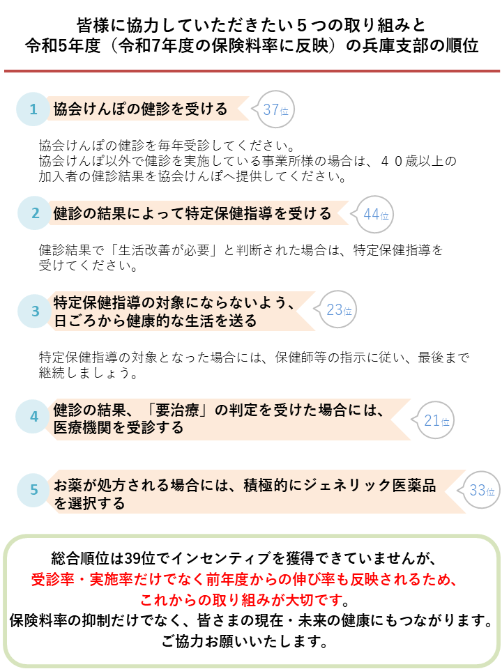 IncentiveR7-2