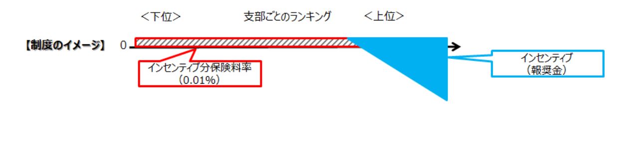 制度概要