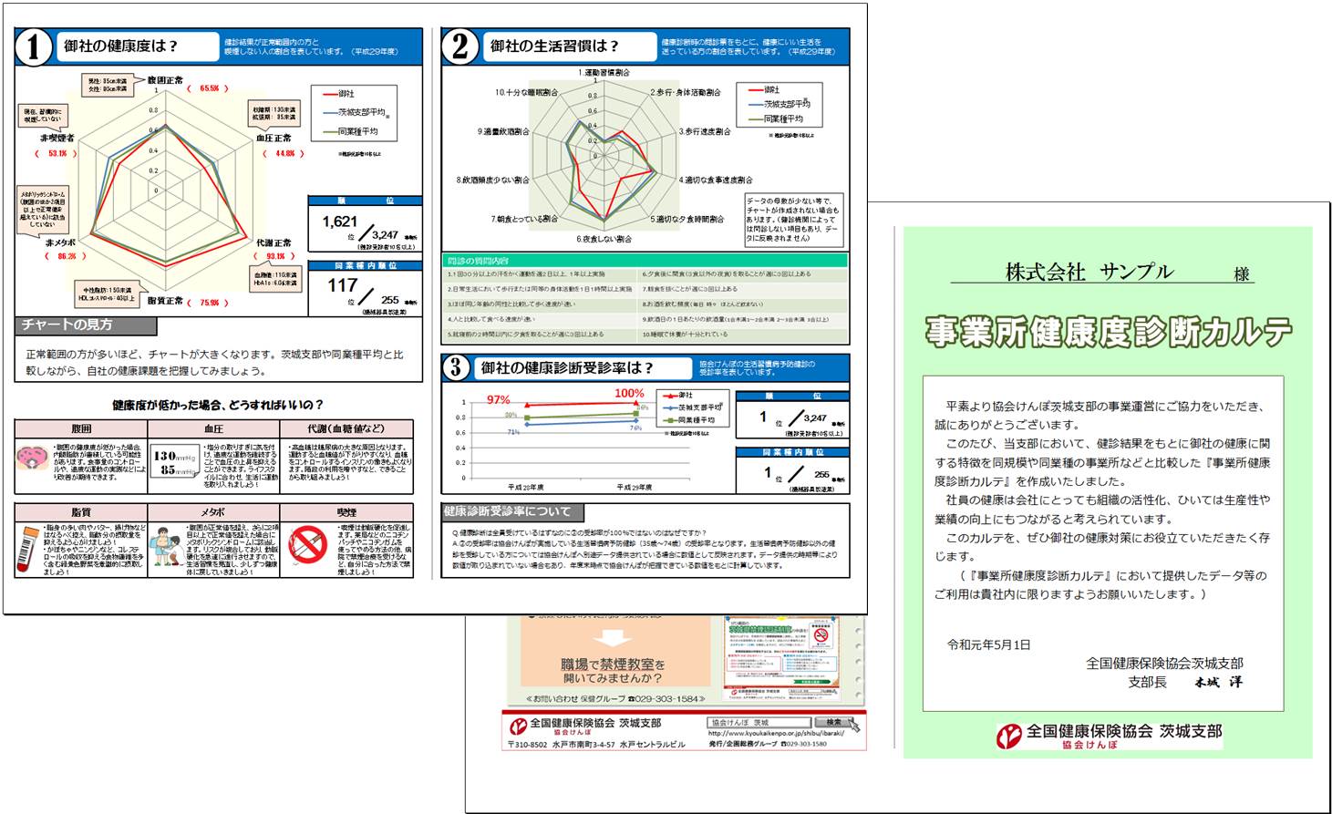 事業所健康度診断カルテ