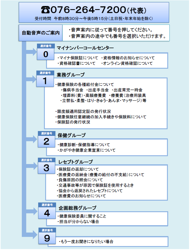 IVR案内（R6.9更新）
