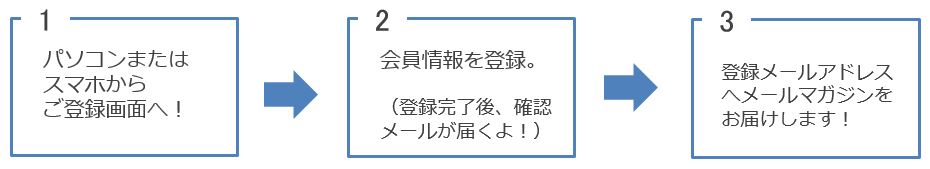 メルマガ　登録までの流れ　3